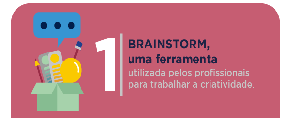 Infográfico vertical elencando cinco conceitos. Na primeira divisória, um background na cor magenta. Há o número um e o
                                                                        seguinte texto: “Brainstorm, uma ferramenta utilizada por profissionais para trabalhar a criatividade.”. Ao lado do
                                                                        número, uma ilustração de uma caixa de papelão na cor verde. Dentro dela, há um lápis de cor vermelho, duas paletas de
                                                                        cores, um pincel e uma lâmpada amarela. Acima desses itens, há um balão de diálogo azul com o sinal de reticências. Na
                                                                        segunda divisória, o background é azul-escuro; há o número dois e o seguinte texto: “Grupo de pessoas apresenta diversos
                                                                        pontos de vista, trocam ideias e resolvem problemas que foram especificados inicialmente.”. Ao lado do texto, há uma
                                                                        ilustração de três pessoas; a que ocupa a posição central está com uma lâmpada acesa acima da cabeça, as outras duas
                                                                        estão com um balão de diálogo que contém o sinal de reticências. Na terceira divisória, o background é cinza; há o
                                                                        número três e o seguinte texto: “Coleta das sugestões feita pelo responsável pela reunião Brainstorm.”. Ao lado do
                                                                        número, há uma ilustração de uma sala de reunião com lousa amarela, uma pessoa está de pé apresentado e três estão
                                                                        sentadas assistindo. Na quarta divisória, o background é amarelo; há o número quatro e o seguinte texto: “Aplicação para
                                                                        o desenvolvimento do projeto e serviço, atendendo melhor às necessidades do cliente na entrega solicitada.”. Ao lado do
                                                                        texto, há uma ilustração de uma flor cujas pétalas têm o formato de um livro, representando a aplicação. Na quinta
                                                                        divisória, o background é azul-marinho; há o número cinco e o seguinte texto: “Impacto em outros departamentos dentre
                                                                        eles: marketing, publicidade, design.”. Ao lado do número, há uma ilustração de uma engrenagem central, que tem um ponto
                                                                        de exclamação em seu centro vazado, e setas que a ligam a ícones de cifra, relógio, pessoa e gráfico.